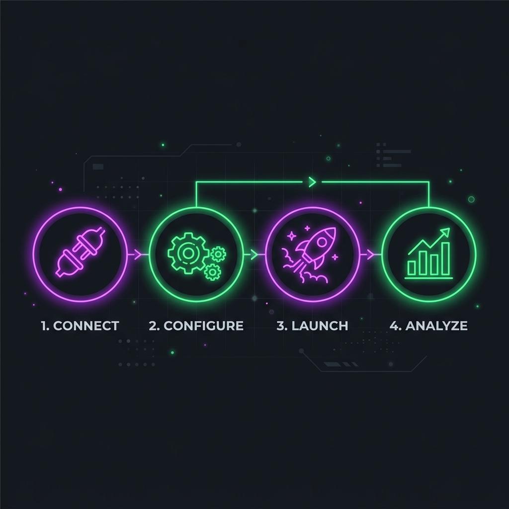 WhatsApp CRM Setup Workflow